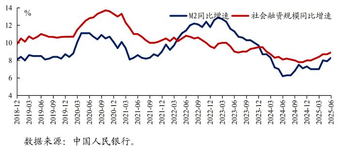二季度货币政策报告强调落实落细适度宽松的货币政策 专家：已将物价作为货币政策的重要考量