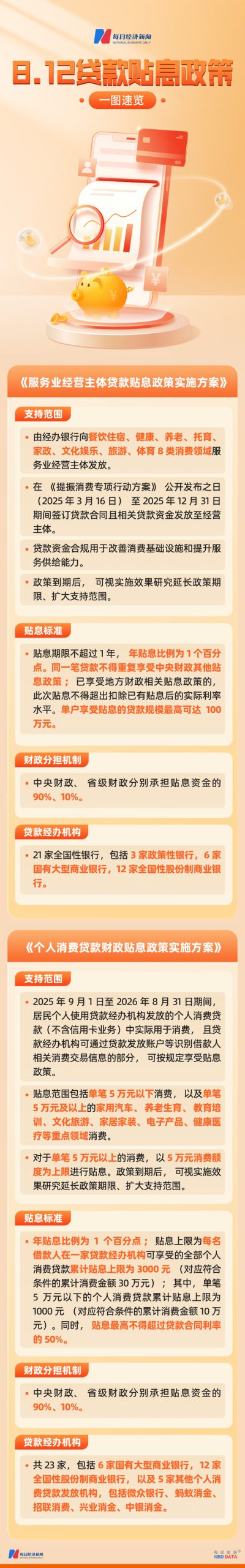 个人消费贷贴息具体如何办理，怎样尽可能享受政策优惠，还有哪些注意事项？实操指南来了