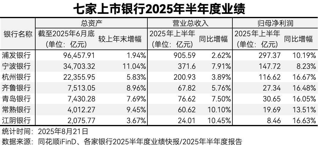 银行中期业绩前瞻：多家归母净利润增速实现两位数增长，还有中期分红在路上