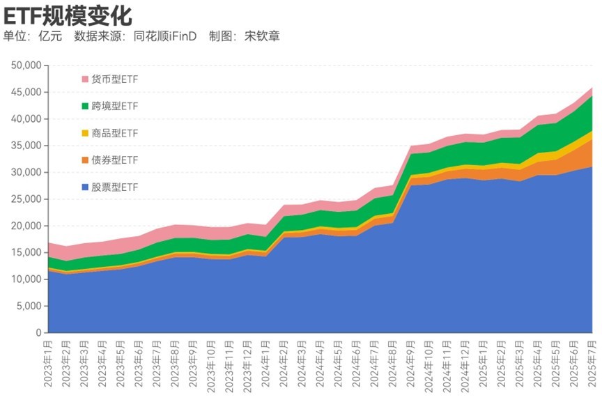 资管机构如何度过低利率时代？被动投资策略正凸显“张力”