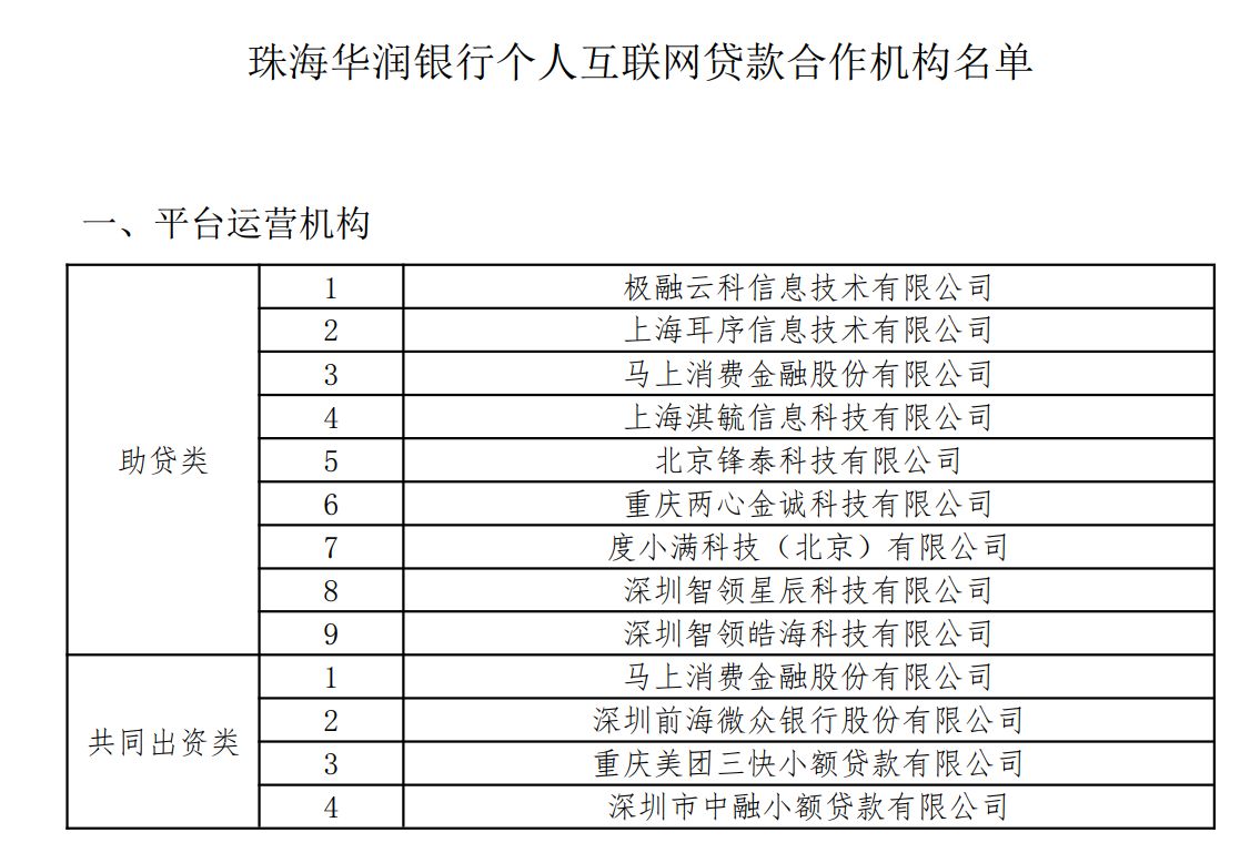 助贷竞速：新规加速行业洗牌，头部平台壁垒凸显，中小机构如何才能留在“牌桌”上？