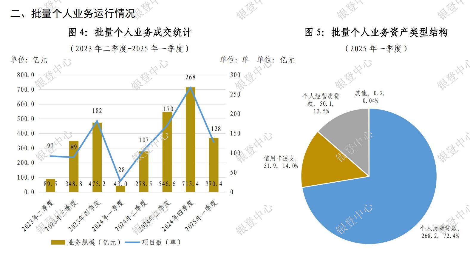 不到一折甩卖信用卡坏账！银行剥离不良贷款背后：风险出清助力行业向精细化运营转型