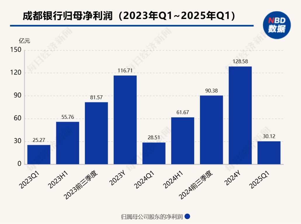成都两大银行“掌门人”对调：王晖掌舵成都农商银行 黄建军回归成都银行