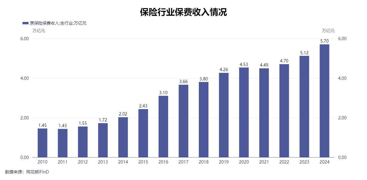 保险菁英说 | 专业与真诚：邱建明的保险人生
